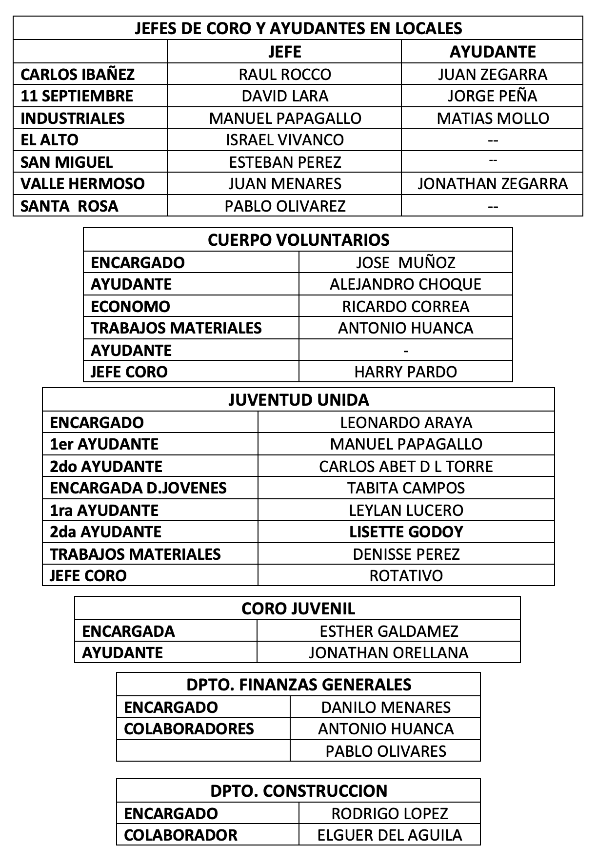 Responsabilidades 2025