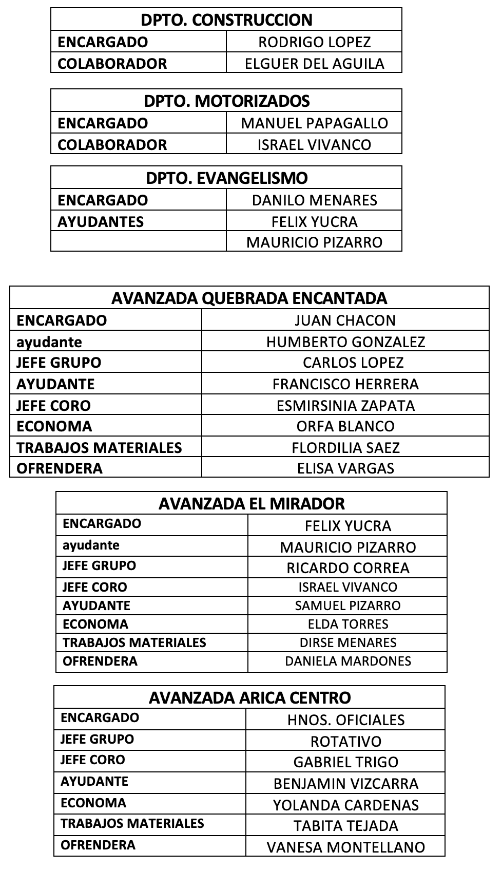 Responsabilidades 2025