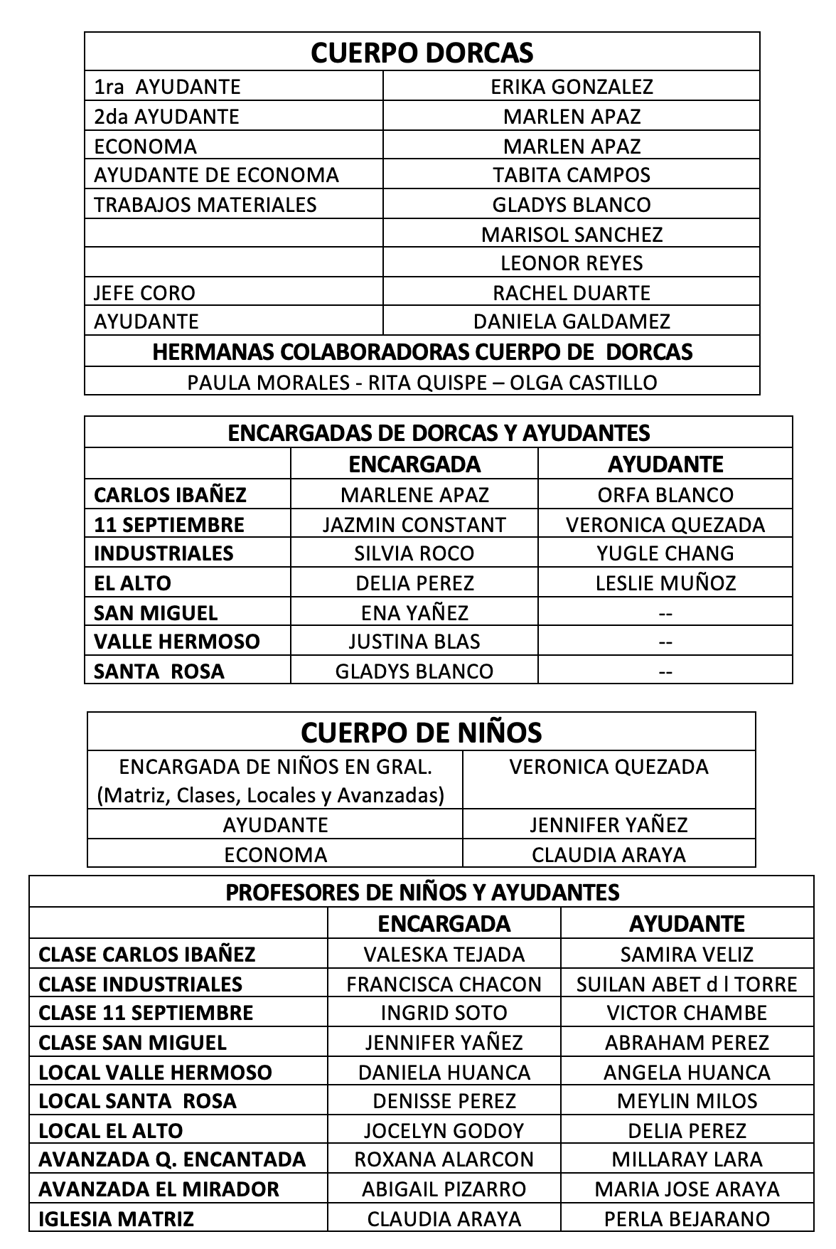 Responsabilidades 2025